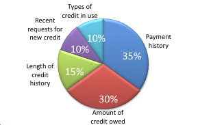 chart-types