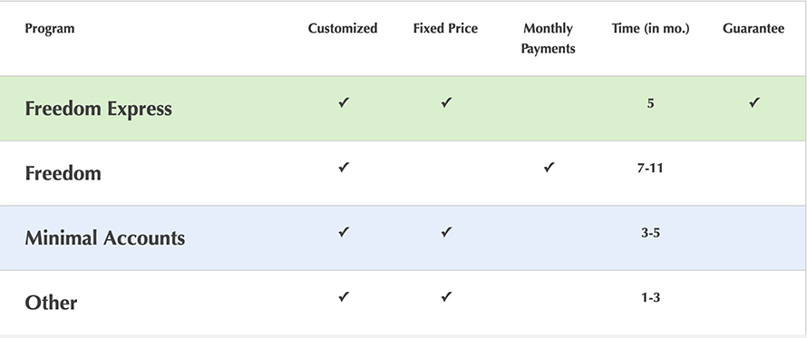 how long does it take to rebuild credit